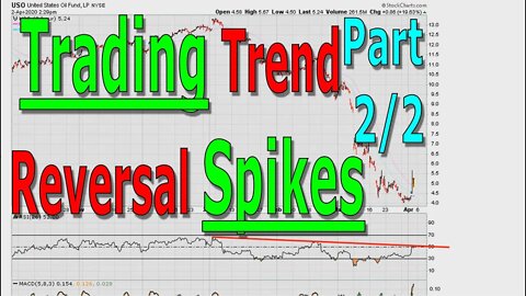 Trading Trend Reversal Spikes - #1165 [ Part 2/2 ]