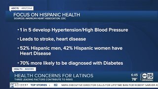 Health concerns for Latinos