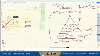 3 days of bulls at BitcoinTAF.com