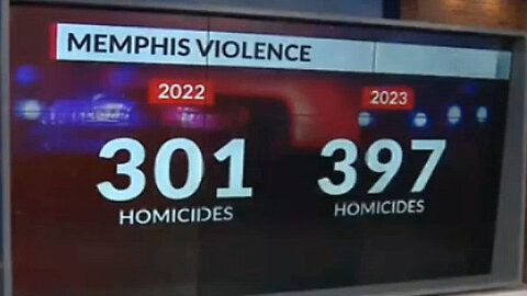 Memphis Record Violence in 2023
