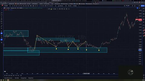 Daily Live Lab for Beginner Traders