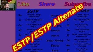 Integrating the ESTP and ESTP Alternate Personality Types