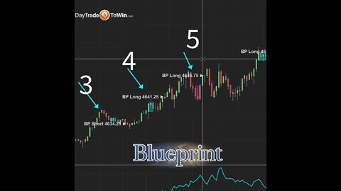 7 Trades - Blueprint Trading Software #shorts