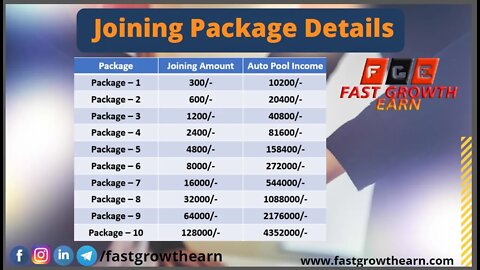 Fast Growth Earn Plan Share