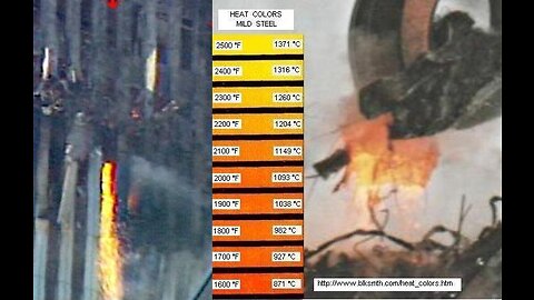 The Great Thermate Debate