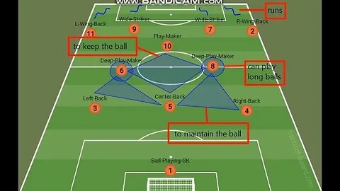 TACTICAL ANALYSIS OF POSSESSION SYSTEM | 3-4-1-2 FORMATION | HOW TO APPLY IT | SYSTEM OF PLAY PART1c