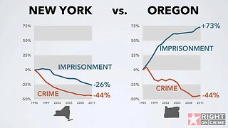 Right On Crime: Oregon