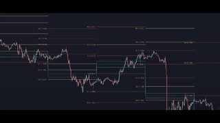 How To TradingView: CPR (Central Pivot Range)