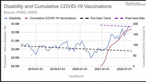 ( -0371 ) Docs Cowering In Denial Invite You To Join SAMS Club - "Sudden Adult Mortality Syndrome"