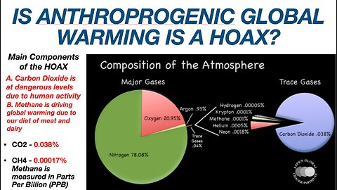Man-made Global Warming is Thermodynamic Nonsense