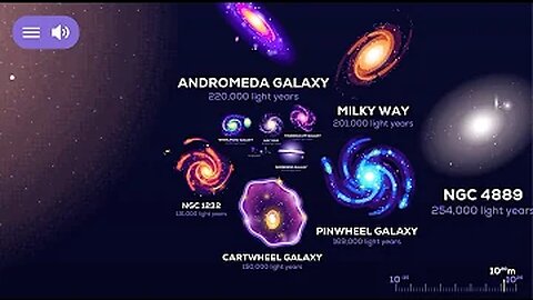 Universe Size Comparison