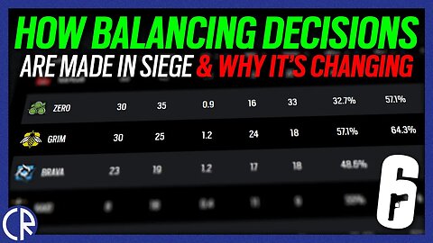 How Balancing Changes Are Made in Rainbow Six Siege