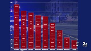 Homicides by District