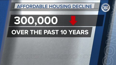 Unaffordable Housing in Colorado | 360 in-depth dives into the numbers