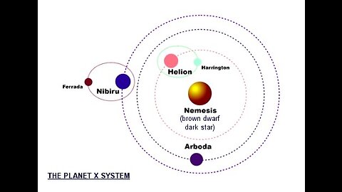 PLANET X BELIEVER SPECIAL REPORT WITH JACOB ISRAEL