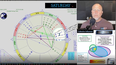 Mind is a War Zone as we Near Completion! How to CIRF 7/6 - 7/12