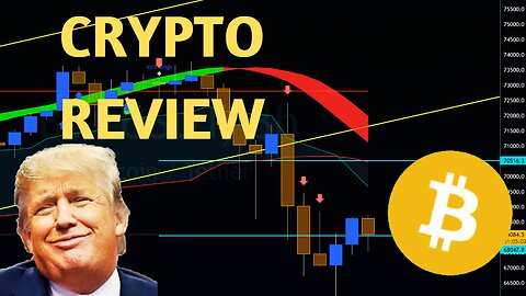 Weekly Crypto Chart Review Bitcoin BTC Ethereum ETH Avalanche AVAX SOL WIF PEPE Price Prediction