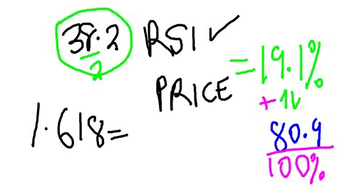 19.1% and 80.9% Derived From Golden Mean 1.618 - #1206