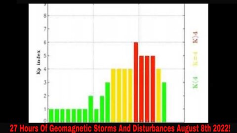 27 Hours Of Geomagnetic Disturbance And Storms August 8th 2022!