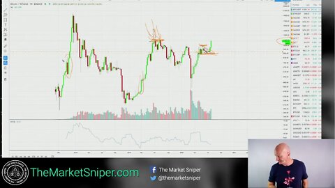 Anti-Fiats - Crypto, Bitcoin & Gold at Key Inflexion point?