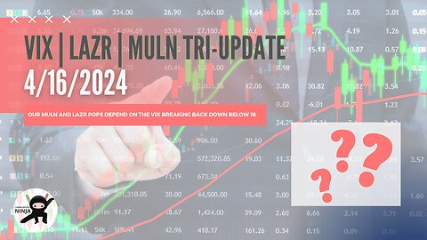 LAZR & MULN Technical Analysis Update! | Candlestick Ninja 4/16/2024