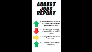 August Jobs Report