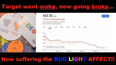 Target went woke, lost almost 10 Billion in a week!