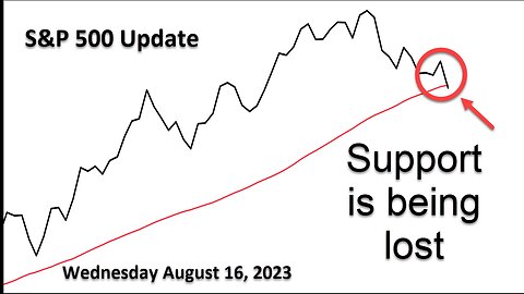 S&P 500 Daily Market Update for Wednesday August 16, 2023