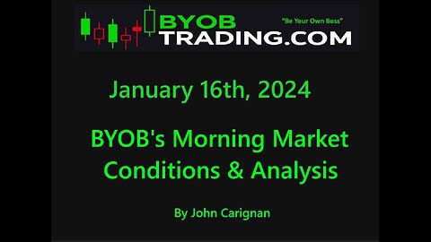 January 16th, 2024 BYOB Morning Market Conditions & Analysis. For educational purposes only.