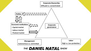 Corporate Governance | Part Two