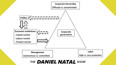 Corporate Governance | Part Two