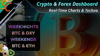 Crypto Bull Run is On, Position Review, Watch List Maintenance, Chart Cleaning; EMPCOE Playlist