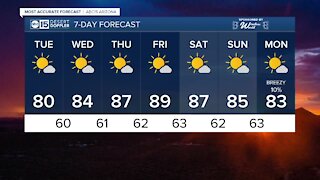 Cooler start to the week in the Valley