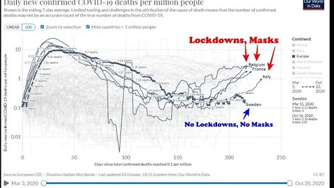 What Part Of This Graph Isn't Clear?