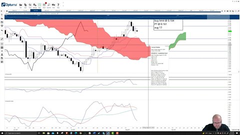 VeChain (VET) Cryptocurrency Price Prediction, Forecast, and Technical Analysis - August 18th, 2021