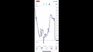 snip entry trading forex