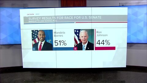 Tight race between Evers and Michels, Barnes leads Johnson: MU Poll