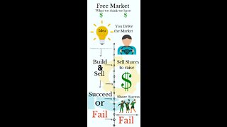 Simple Free Market Explanation