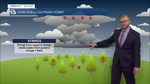 Here's how lightning creates the thunder we hear in thunderstorms