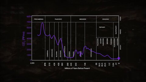 Current CO2 Level Just A Sixth Of Earth's Historical Average