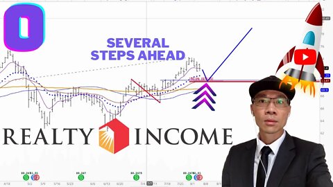 Realty Income Corp Technical Analysis | $O Price Predictions