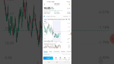 WALLSTREETBETS BB STOCK PREDICTIONS AND UPDATE 3.1.21