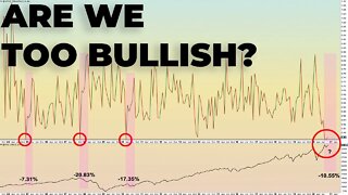 THE 4TH TIME IN 18 YEARS | Daily Stock Market Analysis