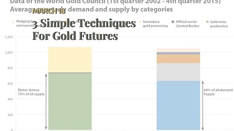 3 Simple Techniques For Gold Futures