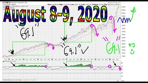 Weekend Market Technical Analysis - August 8-9, 2020