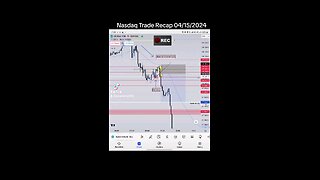 Nasdaq Trade Recap 04/15/2024