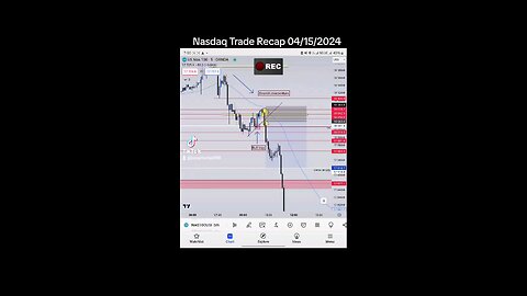 Nasdaq Trade Recap 04/15/2024