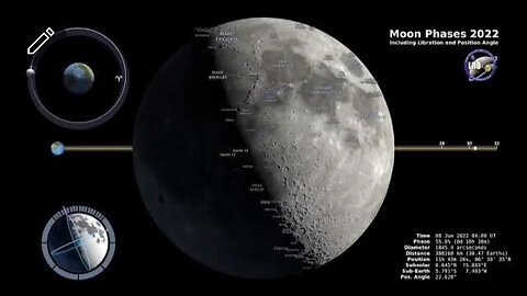 Moon phases 2022 - Northern Hemisphere - 4k