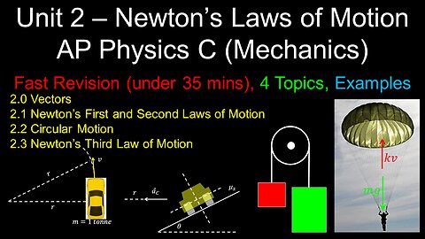 Newton's Laws of Motion, Fast Revision, Worked Examples - Unit 2 - AP Physics C (Mechanics)
