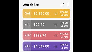 Current precious metal prices